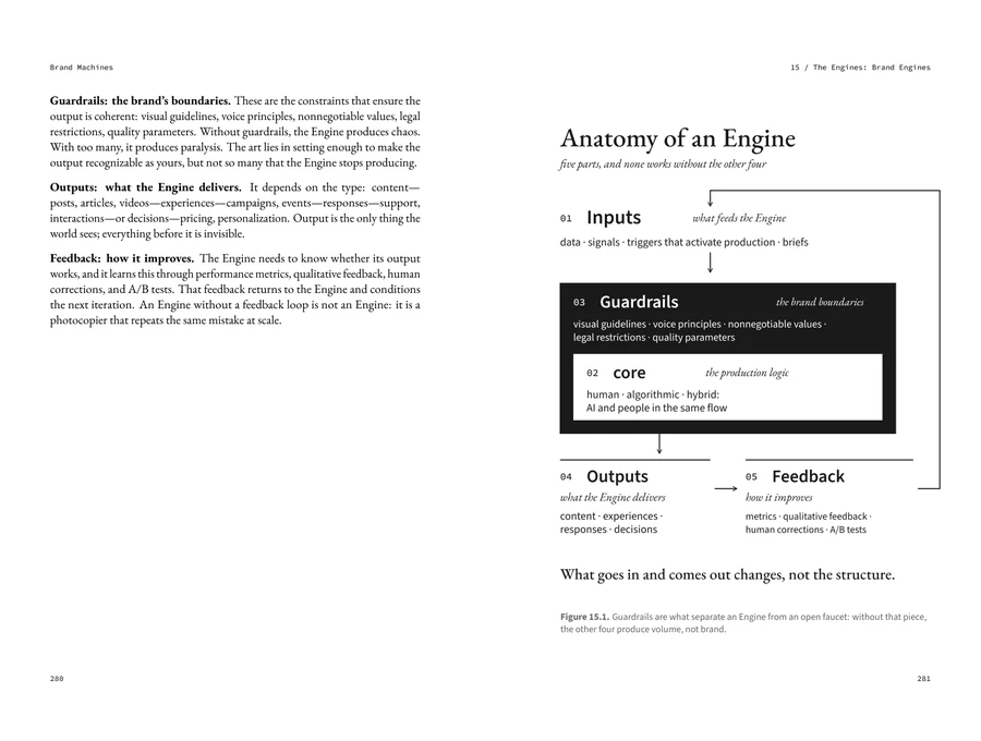 Original spread from The Engines