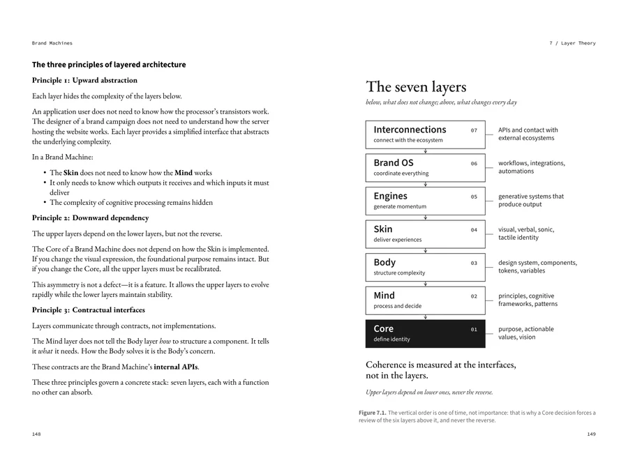 Original spread from Layer Theory