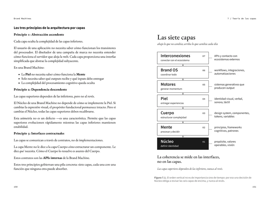 Pliego original del capítulo Teoría de las capas